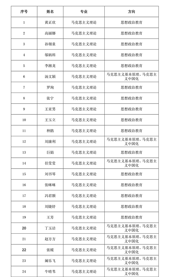 马克思主义理论专业学生分方向名单.jpg